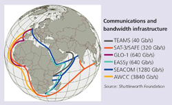 Comms_Bandwidth-Infra.jpg